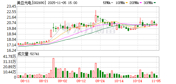 美亚光电:32.735万股限售股将于11月11日上市流通