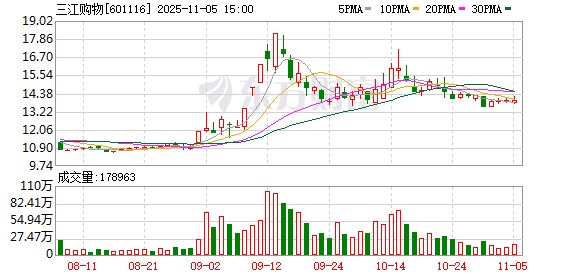 阿里再度出手！拟减持601116！
