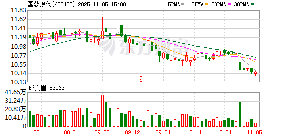 国药现代：公司持续加强与国药控股分销、零售等渠道的合作
