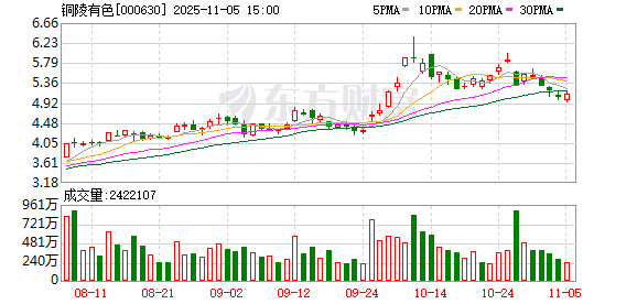超32亿元！这家上市公司在安徽买矿！