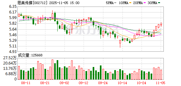 思美传媒：独立董事任期届满辞职