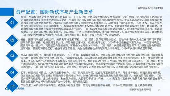 国泰海通：国际新秩序与产业新变革