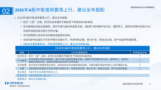 国泰海通：国际新秩序与产业新变革