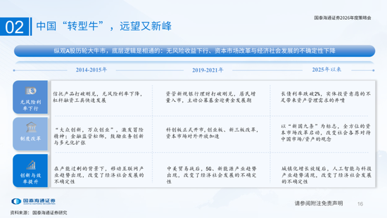 国泰海通：国际新秩序与产业新变革