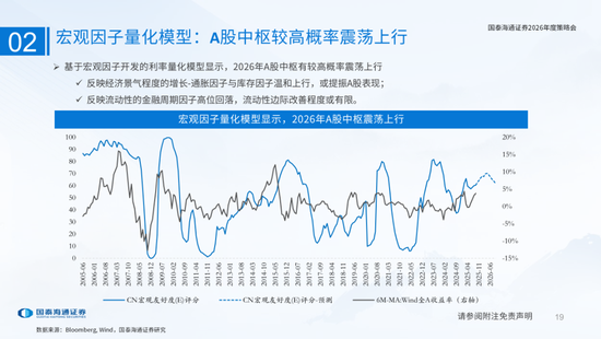 国泰海通：国际新秩序与产业新变革