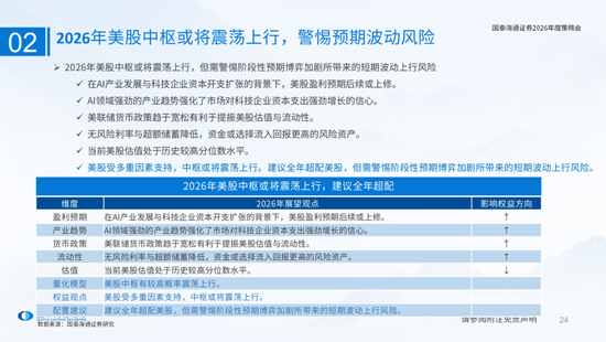 国泰海通：国际新秩序与产业新变革