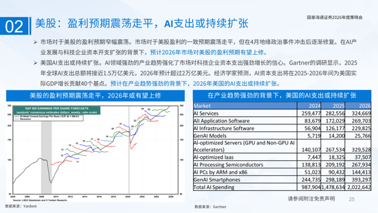 国泰海通：国际新秩序与产业新变革