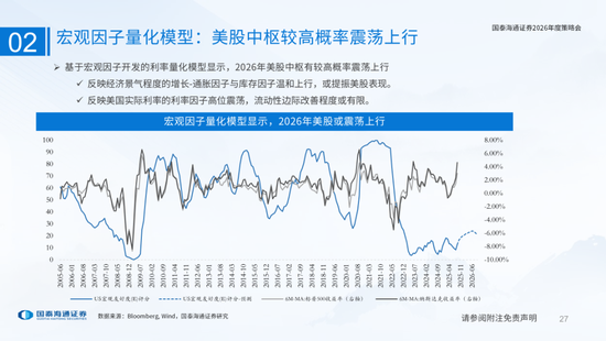 国泰海通：国际新秩序与产业新变革
