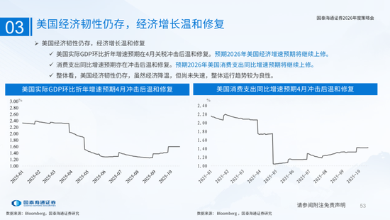 国泰海通：国际新秩序与产业新变革