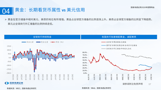 国泰海通：国际新秩序与产业新变革