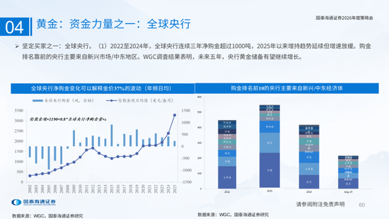 国泰海通：国际新秩序与产业新变革