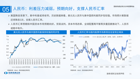 国泰海通：国际新秩序与产业新变革