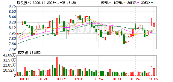 鼎汉技术：无逾期对外担保