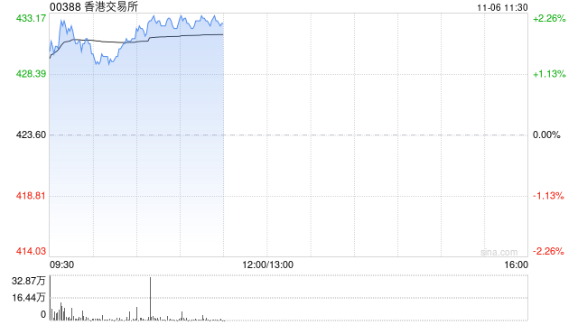 中金：维持香港交易所跑赢行业评级 目标价500港元