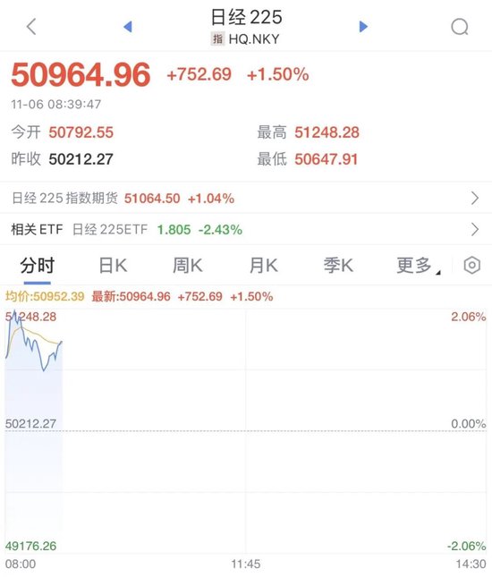 一则利好,万亿巨头大涨