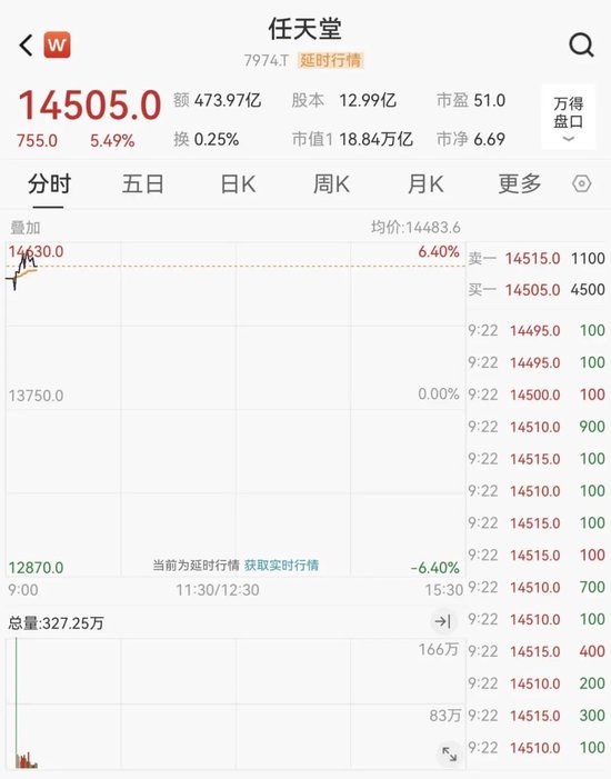 一则利好,万亿巨头大涨