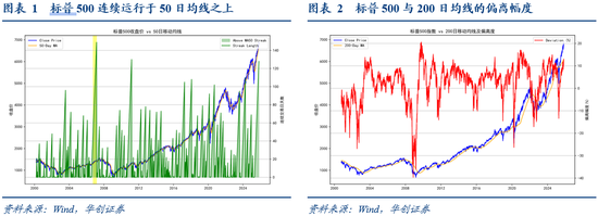 华创证券张瑜:10月全球投资十大主线