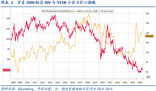 华创证券张瑜:10月全球投资十大主线