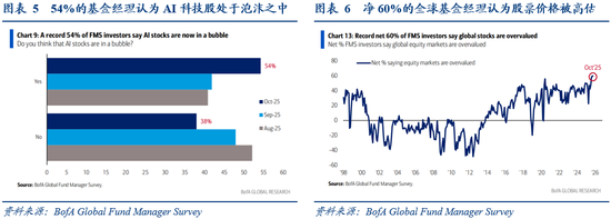 华创证券张瑜:10月全球投资十大主线