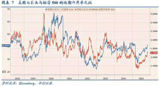 华创证券张瑜:10月全球投资十大主线