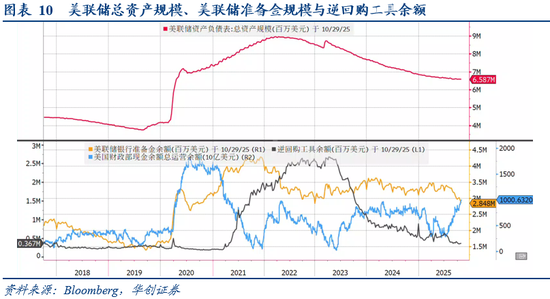 华创证券张瑜:10月全球投资十大主线