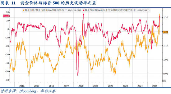华创证券张瑜:10月全球投资十大主线