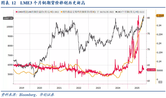 华创证券张瑜:10月全球投资十大主线