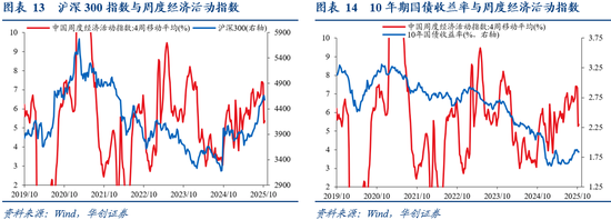 华创证券张瑜:10月全球投资十大主线