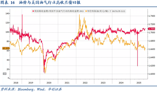 华创证券张瑜:10月全球投资十大主线