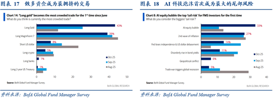 华创证券张瑜:10月全球投资十大主线