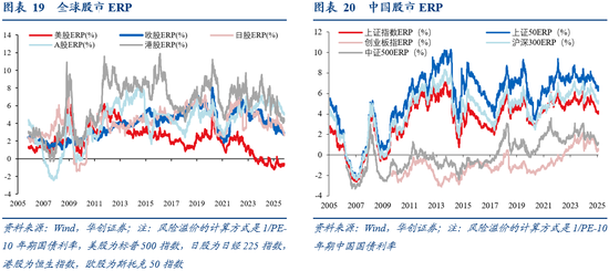 华创证券张瑜:10月全球投资十大主线