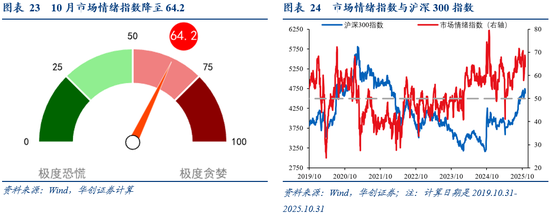 华创证券张瑜:10月全球投资十大主线