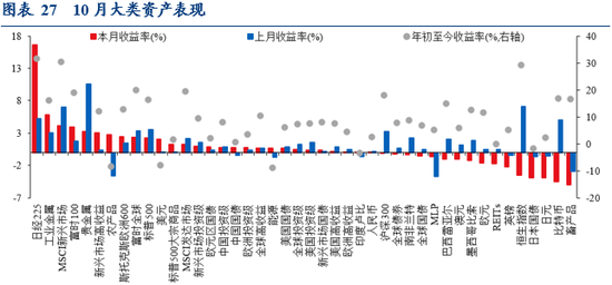 华创证券张瑜:10月全球投资十大主线