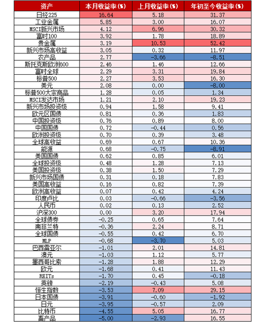 华创证券张瑜:10月全球投资十大主线