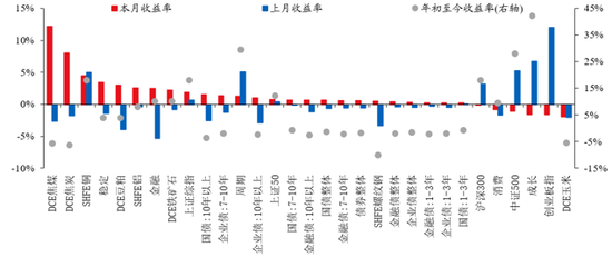 华创证券张瑜:10月全球投资十大主线