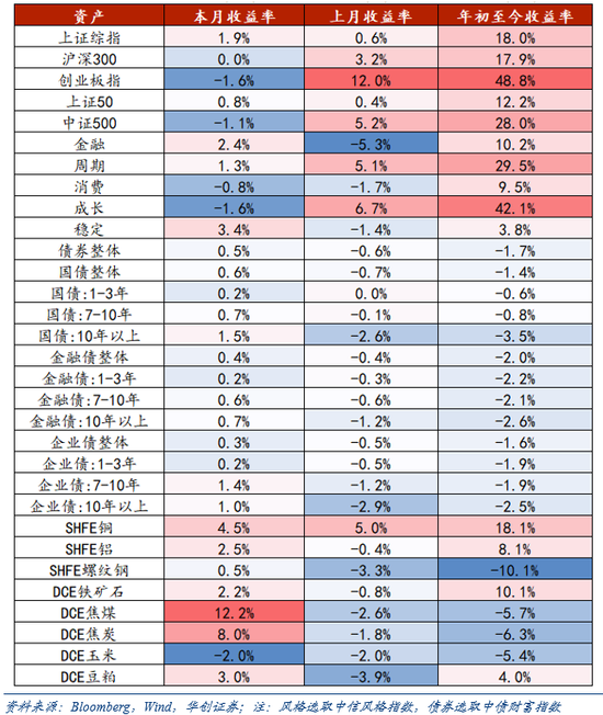 华创证券张瑜:10月全球投资十大主线