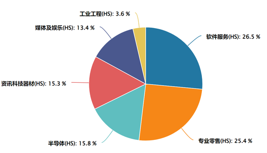四大利好共振,港股科技或迎来关注良机?