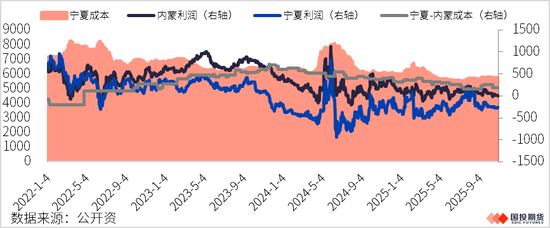【黑金重磅】硅锰的窘境