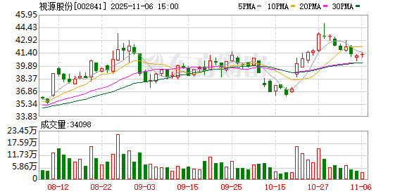 视源股份:连续五年荣获深交所信息披露A级评价