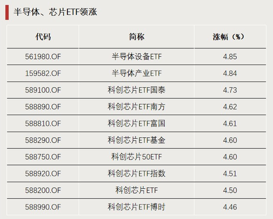 涨价！引爆这一板块