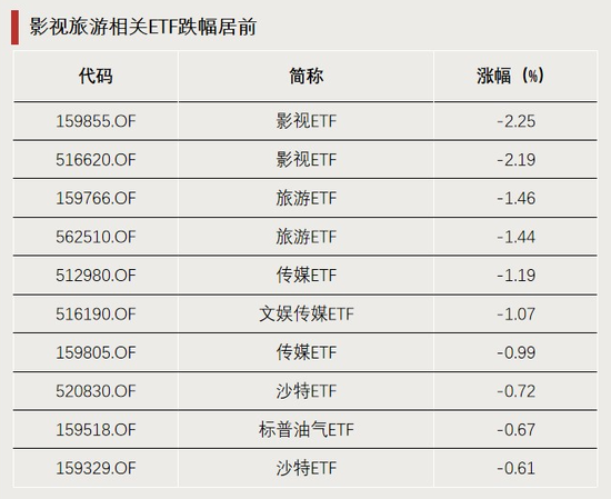 涨价！引爆这一板块