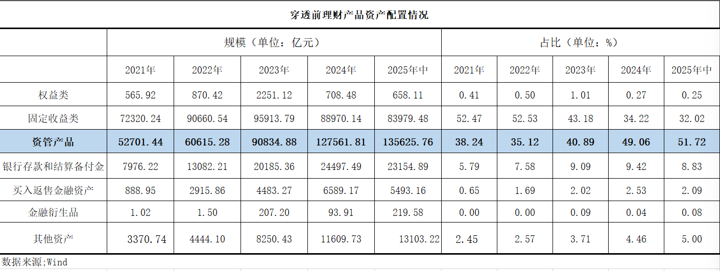 理财估值腾挪术迭代 “开卷考”锁定收益打榜