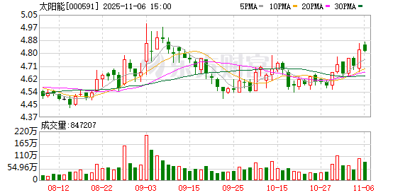 太阳能:公司将持续密切关注并深入研究央企和国企上市公司的股权激励政策,并探讨后续的股权激励计划
