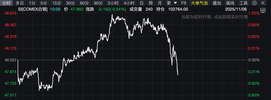 美联储,降息大消息!黄金直线跳水,美股集体走低!