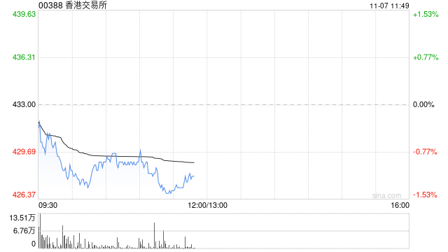 国联民生：维持香港交易所“买入”评级 港股市场交投活跃度持续改善