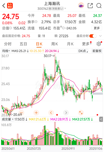 超6亿元！上海瀚讯控股股东拟套现