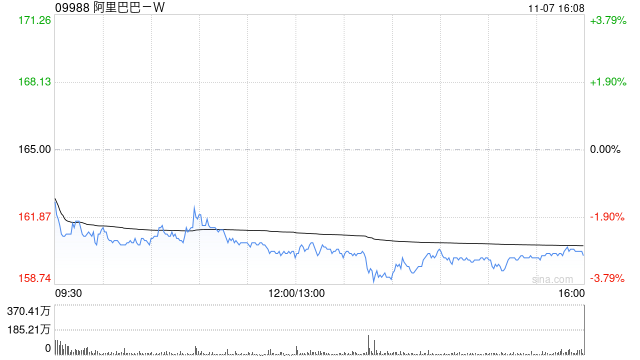 华源证券：维持阿里巴巴-W“买入”评级 FY26Q2预计阿里云营收增长提速