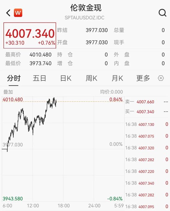 黄金，大消息！央行又出手