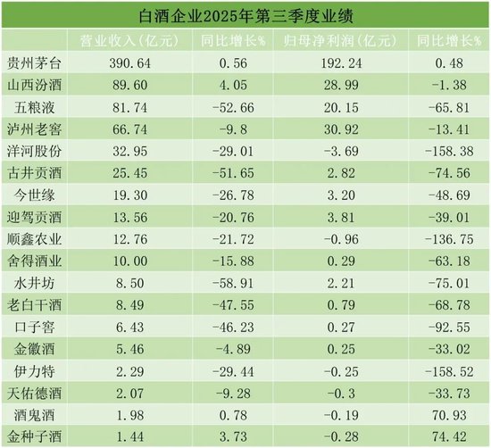 五粮液的大麻烦,不止业绩暴雷,还有最低640元的“普五”