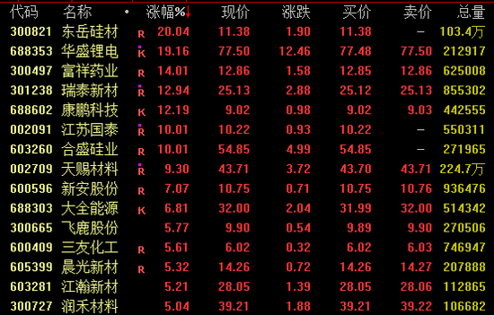 5分钟，直线拉升！